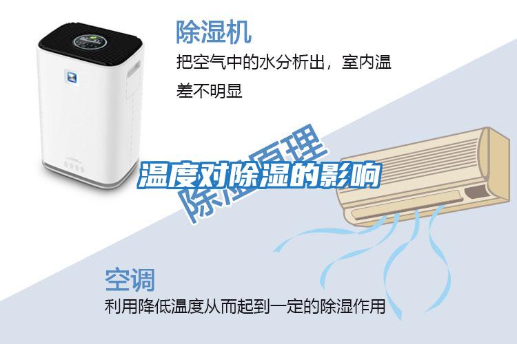 溫度對除濕的影響
