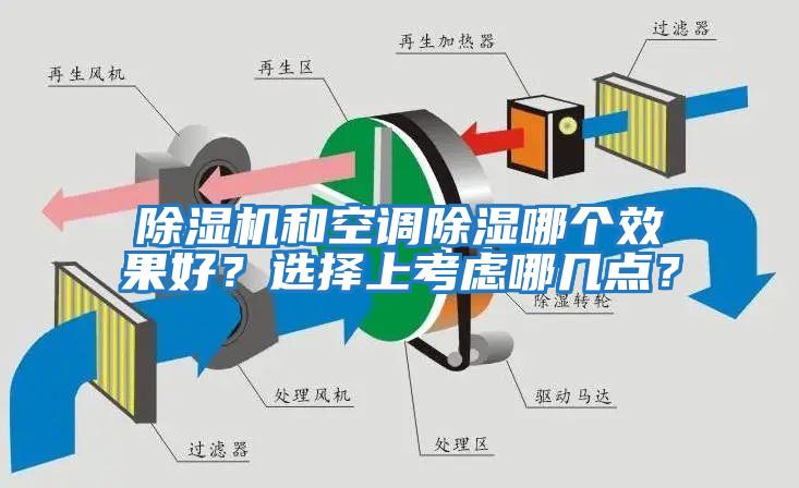 除濕機和空調除濕哪個效果好？選擇上考慮哪幾點？