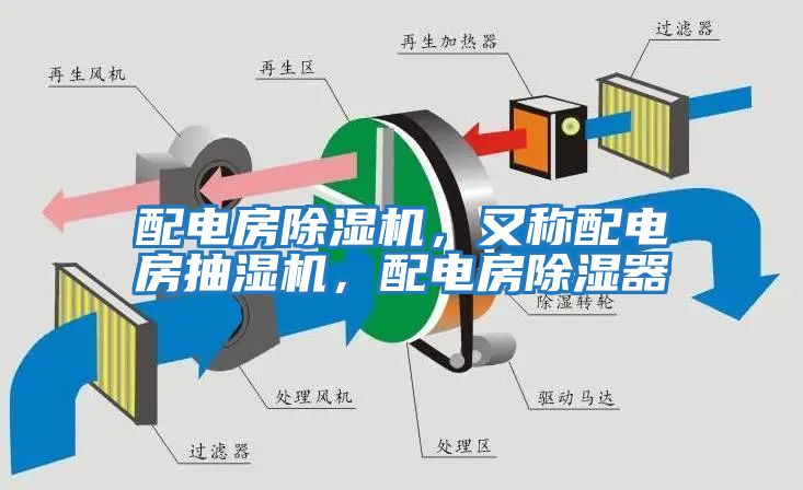 配電房除濕機(jī)，又稱配電房抽濕機(jī)，配電房除濕器