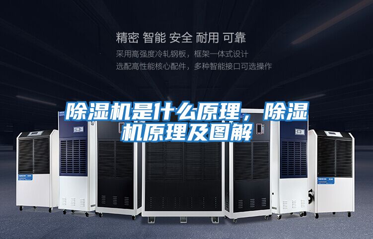除濕機是什么原理，除濕機原理及圖解